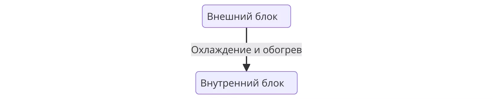 Схема спліт-системи