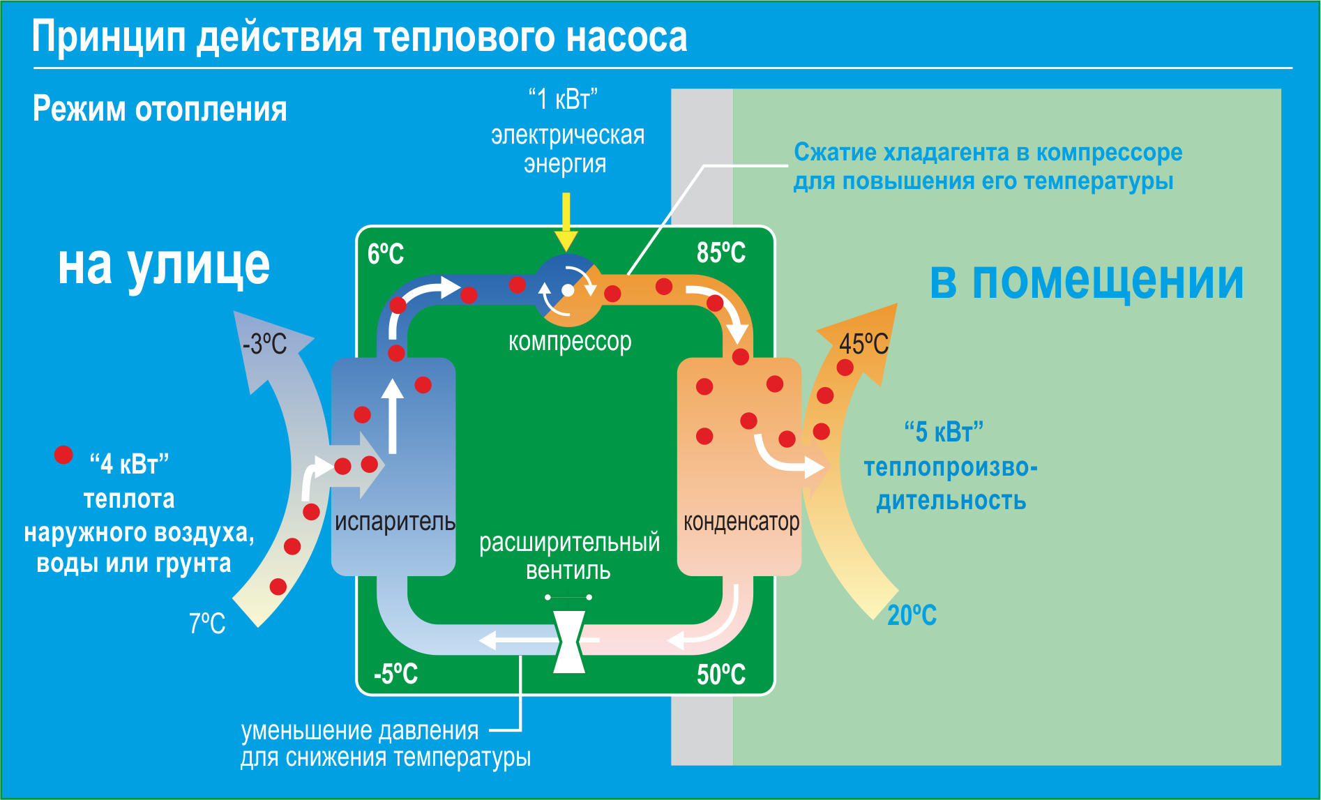 Цикл теплового насоса