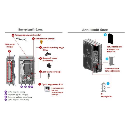 Тепловой насос LG Therma V HU161MRB.U30RU/HN1600MC.NK1RU, фото 2,